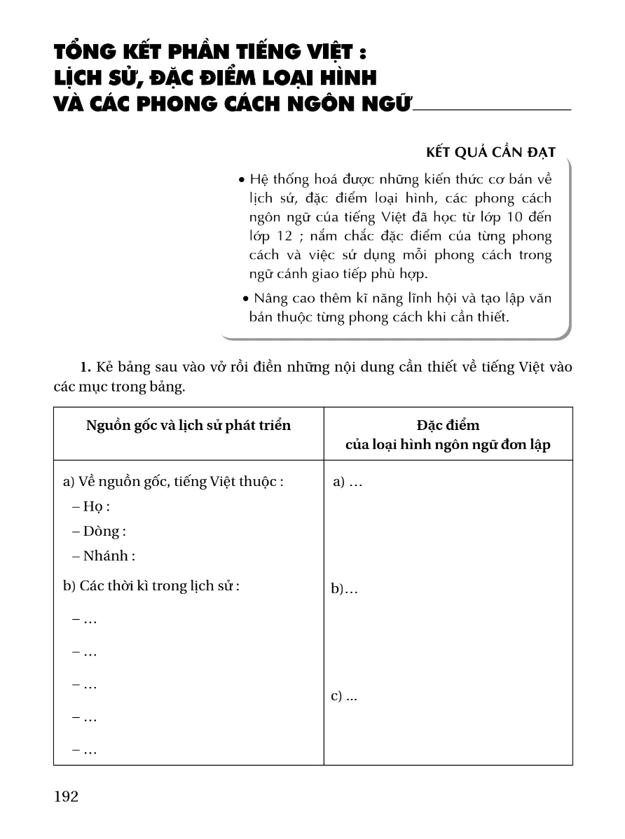 Tổng Kết Phần Tiếng Việt: Lịch Sử, Đặc Điểm Loại Hình Và Các Phong Cách Ngôn Ngữ