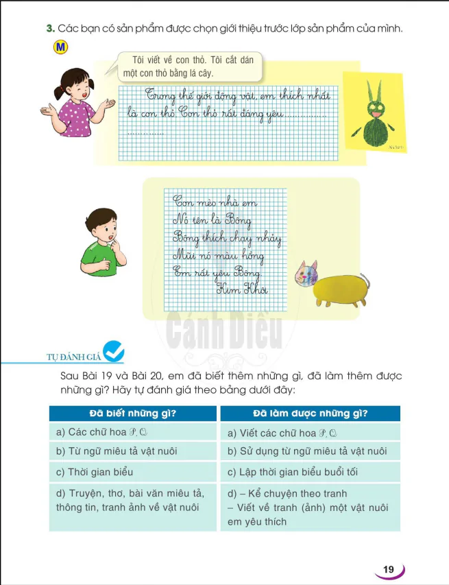 TỰ ĐÁNH GIÁ