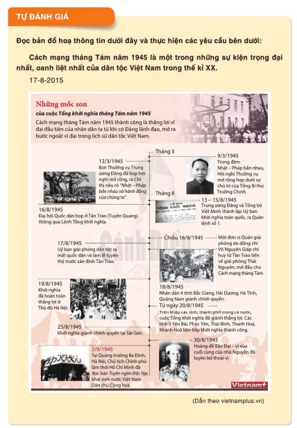 Tự đánh giá