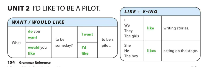 Unit 2: I'd like to be a pilot.