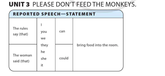 Unit 3: Please don't feed the monkeys.