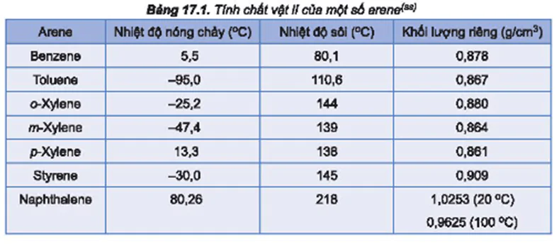 hinh-anh-bai-17-arene-hydrocarbon-thom-3698-0