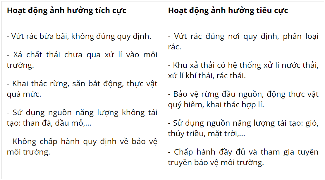 hinh-anh-bai-1-gioi-thieu-khai-quat-mon-sinh-hoc-3707-0