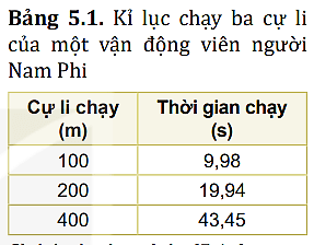 hinh-anh-bai-5-toc-do-va-van-toc-3786-0