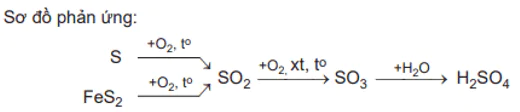 hinh-anh-bai-15-phan-ung-oxi-hoa-khu-3764-9