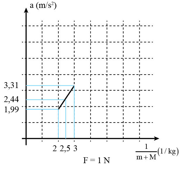 hinh-anh-bai-15-dinh-luat-2-newton-3796-9