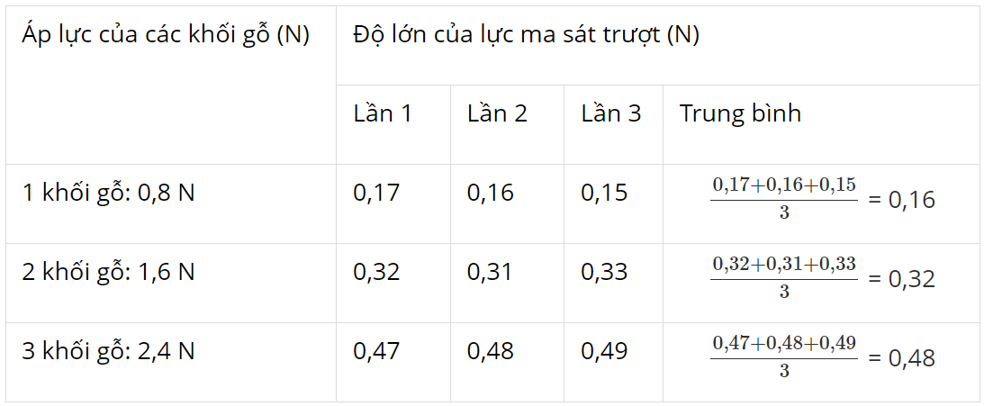 hinh-anh-bai-18-luc-ma-sat-3799-8