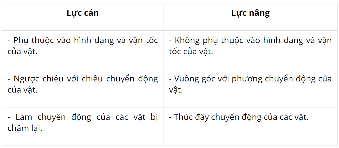hinh-anh-bai-19-luc-can-va-luc-nang-3800-10