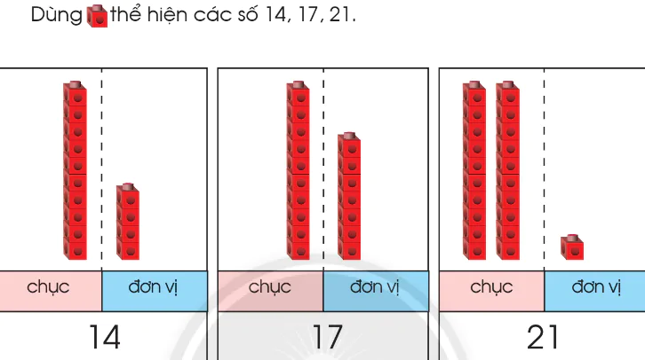 hinh-anh-so-sanh-cac-so-739-0