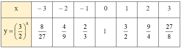 hinh-anh-bai-20-ham-so-mu-va-ham-so-logarit-3577-11