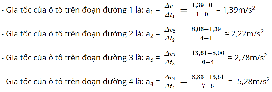hinh-anh-bai-8-chuyen-dong-bien-doi-gia-toc-3789-13
