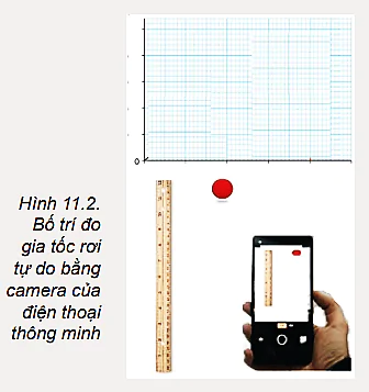 hinh-anh-bai-11-thuc-hanh-do-gia-toc-roi-tu-do-3792-11