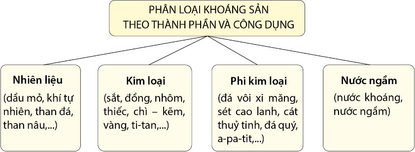 hinh-anh-bai-11-cac-dang-dia-hinh-chinh-khoang-san-10604-8