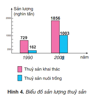 hinh-anh-bai-11-lam-nghiep-va-thuy-san-441-3 hinh-anh-bai-11-lam-nghiep-va-thuy-san-441-3