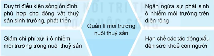 hinh-anh-bai-11-quan-li-moi-truong-nuoi-thuy-san-12229-1