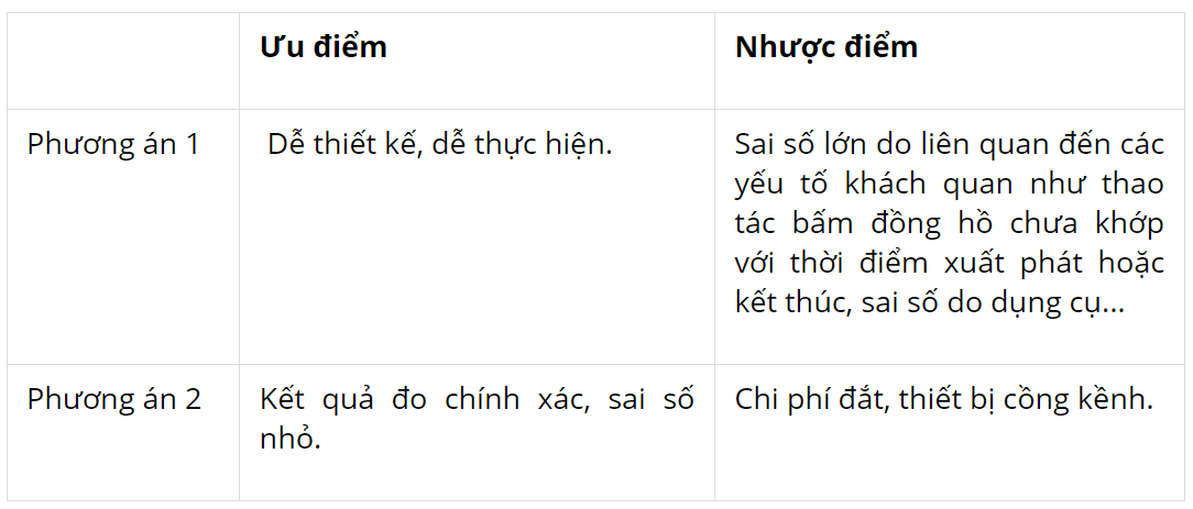 hinh-anh-bai-6-thuc-hanh-do-toc-do-cua-vat-chuyen-dong-3787-10