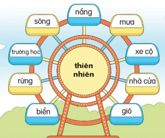 hinh-anh-on-tap-299-0