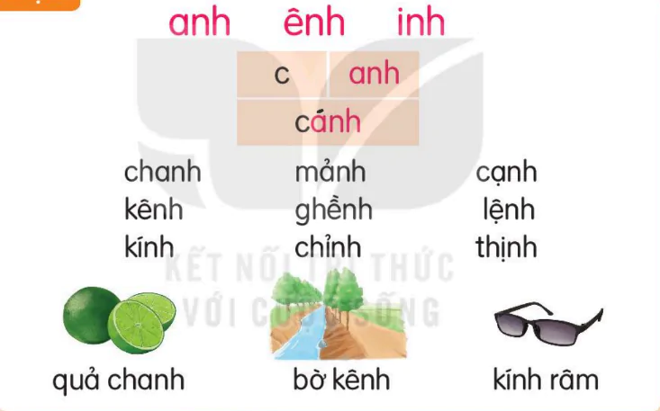 hinh-anh-bai-57-anh-enh-inh-157-1