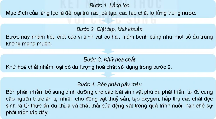hinh-anh-bai-12-bien-phap-xu-li-moi-truong-nuoi-thuy-san-12230-1