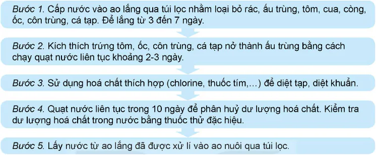 hinh-anh-bai-12-bien-phap-xu-li-moi-truong-nuoi-thuy-san-12230-2