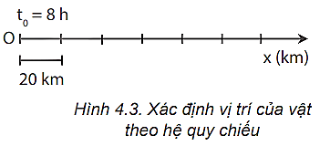 hinh-anh-bai-4-do-dich-chuyen-va-quang-duong-di-duoc-3785-2