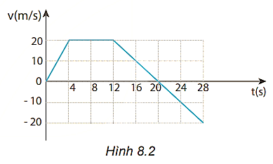 hinh-anh-bai-8-chuyen-dong-bien-doi-gia-toc-3789-15