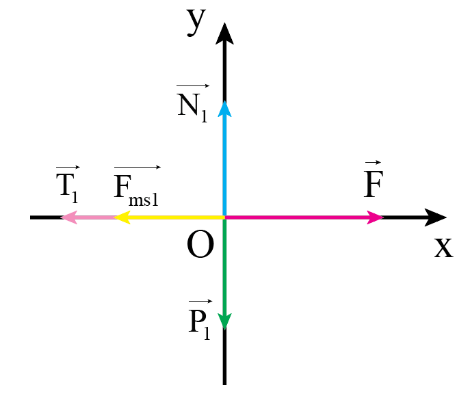 hinh-anh-bai-20-mot-so-vi-du-ve-cach-giai-cac-bai-toan-thuoc-phan-dong-luc-hoc-3801-12