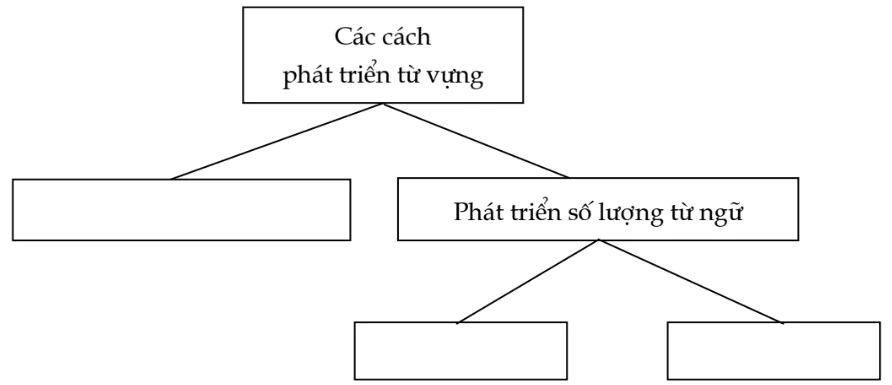 hinh-anh-tong-ket-ve-tu-vung-tiep-theo-2245-0