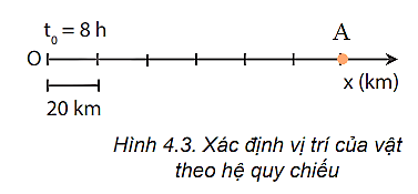 hinh-anh-bai-4-do-dich-chuyen-va-quang-duong-di-duoc-3785-3
