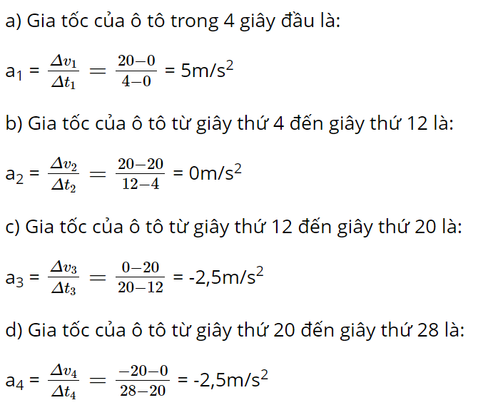 hinh-anh-bai-8-chuyen-dong-bien-doi-gia-toc-3789-16