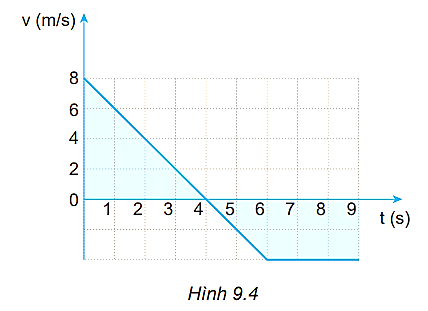 hinh-anh-bai-9-chuyen-dong-thang-bien-doi-deu-3790-14