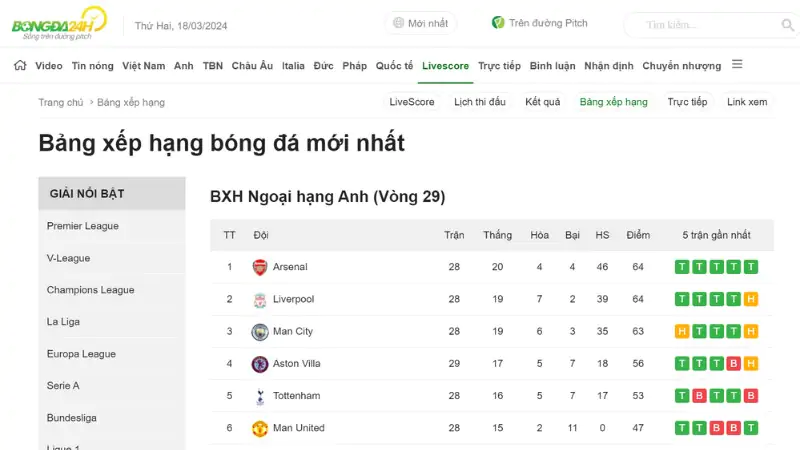 hinh-anh-tim-hieu-ve-bang-xep-hang-mon-the-thao-vang-tai-viet-nam-563-2