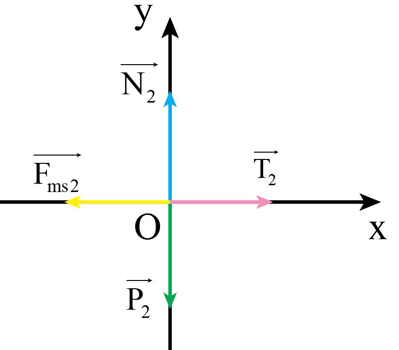 hinh-anh-bai-20-mot-so-vi-du-ve-cach-giai-cac-bai-toan-thuoc-phan-dong-luc-hoc-3801-14