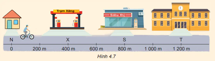 hinh-anh-bai-4-do-dich-chuyen-va-quang-duong-di-duoc-3785-10