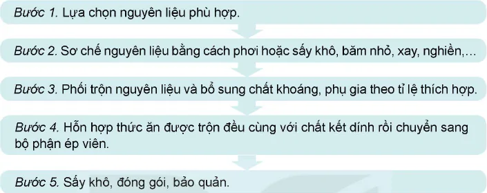 hinh-anh-bai-17-phuong-phap-bao-quan-va-che-bien-thuc-an-thuy-san-12259-4