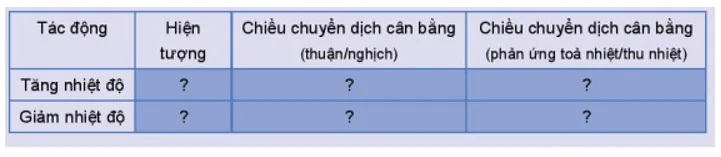 hinh-anh-bai-1-khai-niem-ve-can-bang-hoa-hoc-3471-17