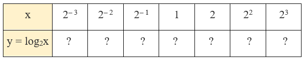 hinh-anh-bai-20-ham-so-mu-va-ham-so-logarit-3577-19