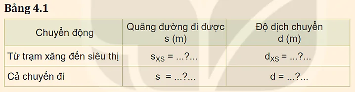 hinh-anh-bai-4-do-dich-chuyen-va-quang-duong-di-duoc-3785-8
