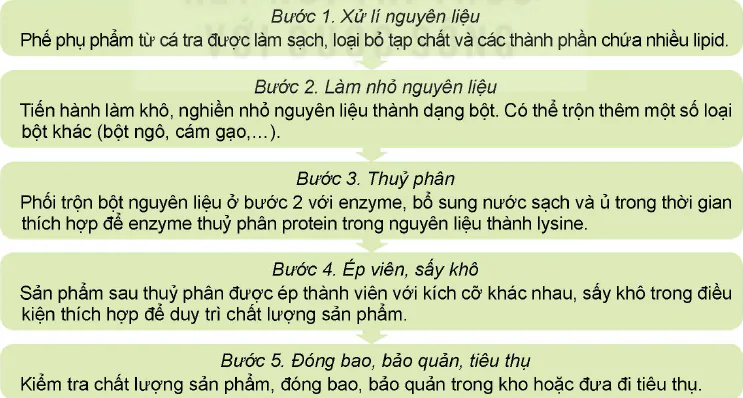 hinh-anh-bai-18-ung-dung-cong-nghe-sinh-hoc-trong-bao-quan-che-bien-thuc-an-thuy-san-12284-1