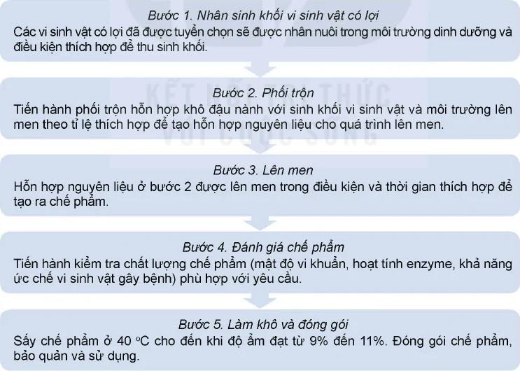 hinh-anh-bai-18-ung-dung-cong-nghe-sinh-hoc-trong-bao-quan-che-bien-thuc-an-thuy-san-12284-2