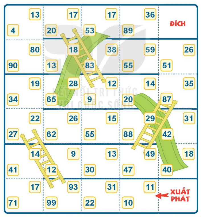 hinh-anh-bai-22-so-sanh-so-co-hai-chu-so-320-15