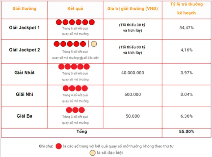 hinh-anh-huong-dan-chi-tiet-cach-choi-vietlott-giup-tang-ty-le-trung-thuong-37-1