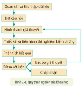 hinh-anh-bai-2-phuong-phap-nghien-cuu-va-hoc-tap-mon-sinh-hoc-3709-1
