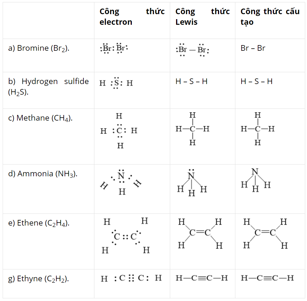 hinh-anh-bai-12-lien-ket-cong-hoa-tri-3759-1