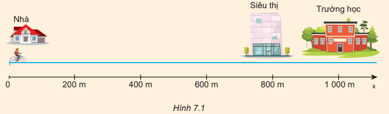 hinh-anh-bai-7-do-thi-do-dich-chuyen-thoi-gian-3788-1