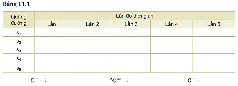 hinh-anh-bai-11-thuc-hanh-do-gia-toc-roi-tu-do-3792-2