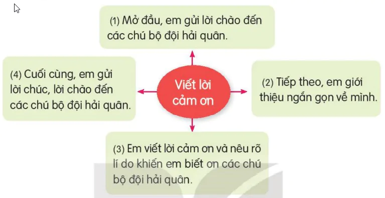 hinh-anh-bai-22-thu-gui-bo-ngoai-dao-7665-11