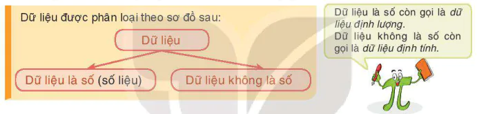 hinh-anh-bai-17-thu-thap-va-phan-loai-du-lieu-8245-2