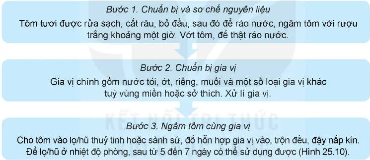 hinh-anh-bai-22-bao-quan-va-che-bien-san-pham-thuy-san-12290-9