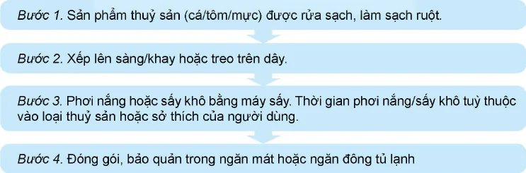 hinh-anh-bai-22-bao-quan-va-che-bien-san-pham-thuy-san-12290-16